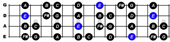 E flat minor scale bass clef