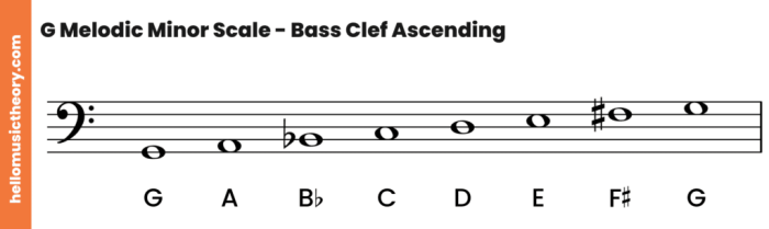 Minor clef melodic scales singing 3g slidesharedocs