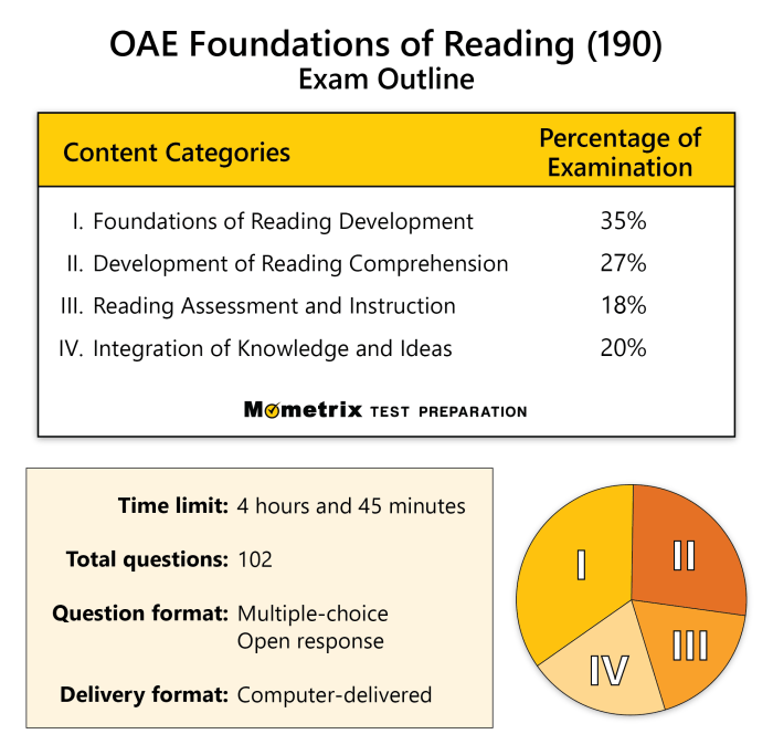 Oae 043 practice test free