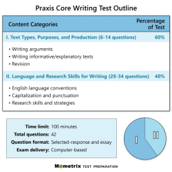 Free praxis 5101 practice test