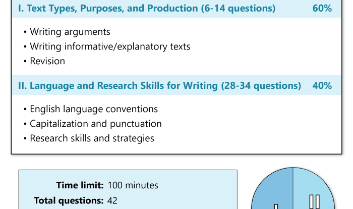 Free praxis 5101 practice test