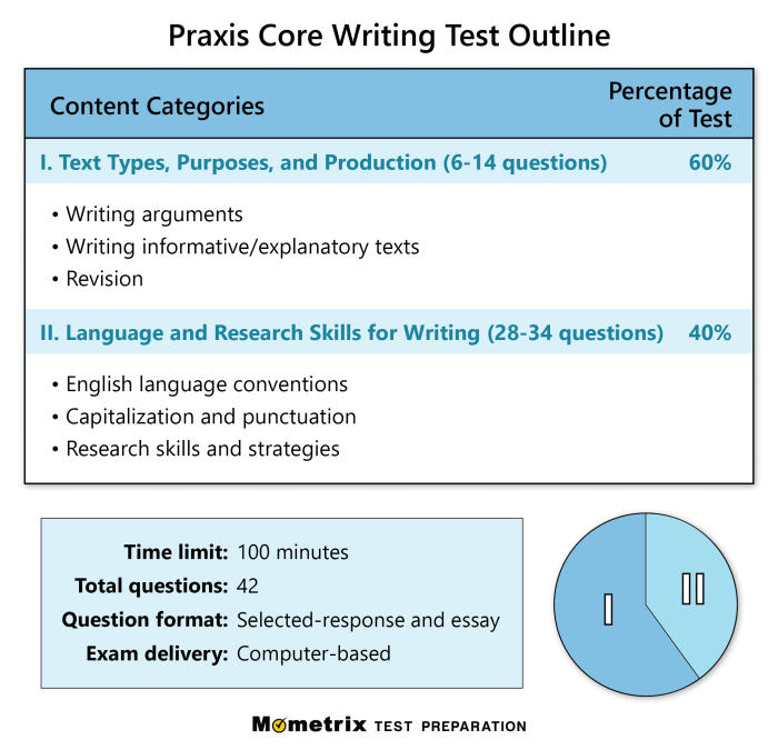 Free praxis 5101 practice test