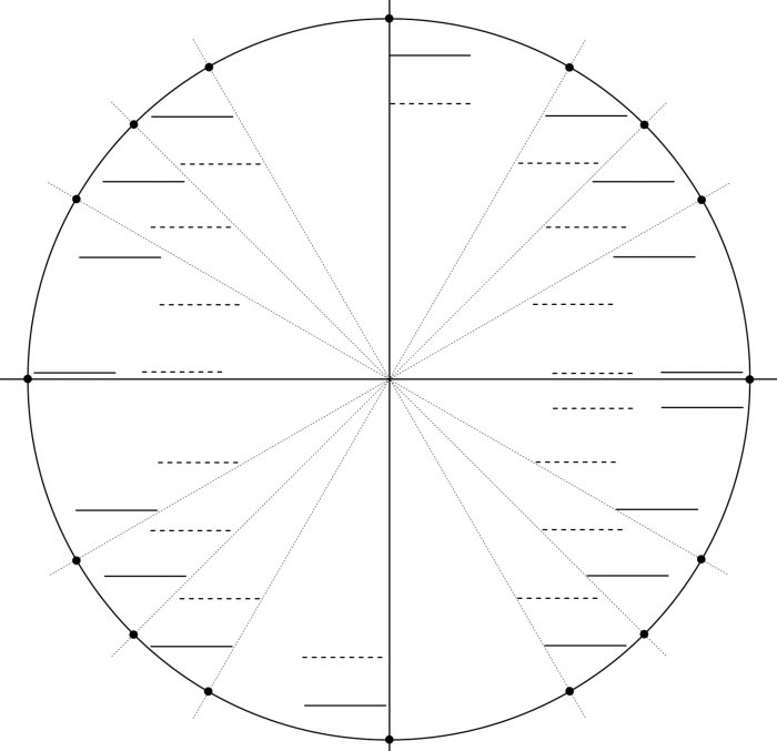 Unit circle fill in the blank answers