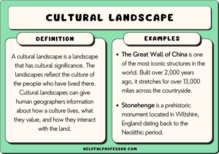 Geography human agriculture ap