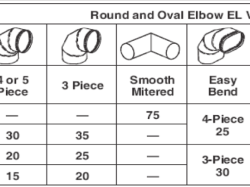 Air duct fittings equivalent length