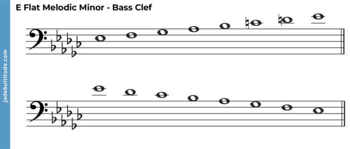 E flat minor scale bass clef