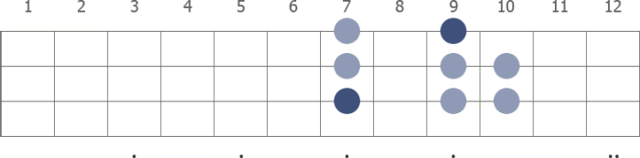 E flat minor scale bass clef