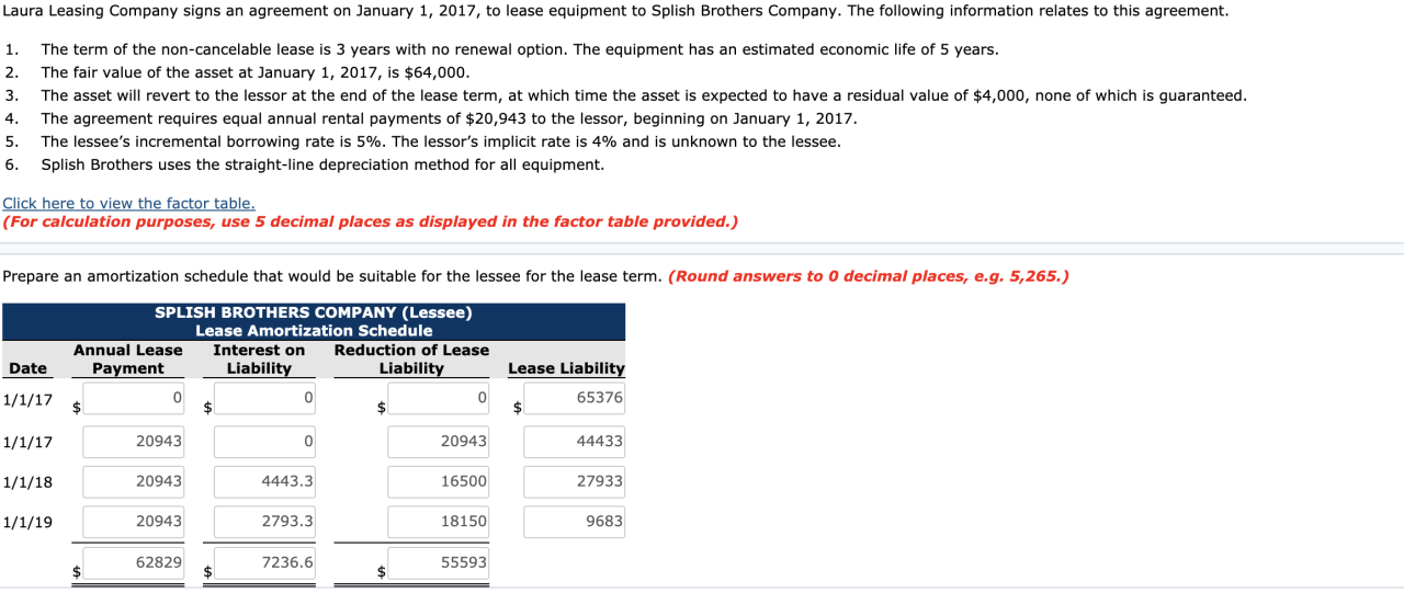 Agreement leasing laura lease