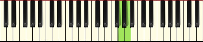 Intervals interval perfect music unison octave 8th notes pitch same two theory when weebly