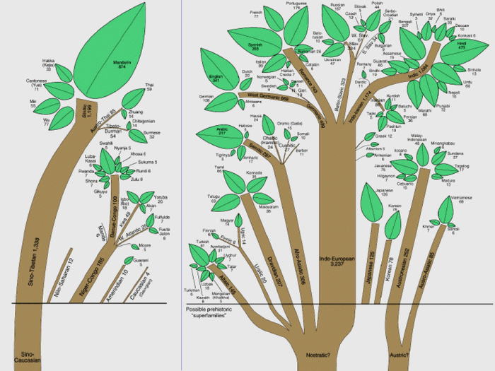 Horticulture definition ap human geography