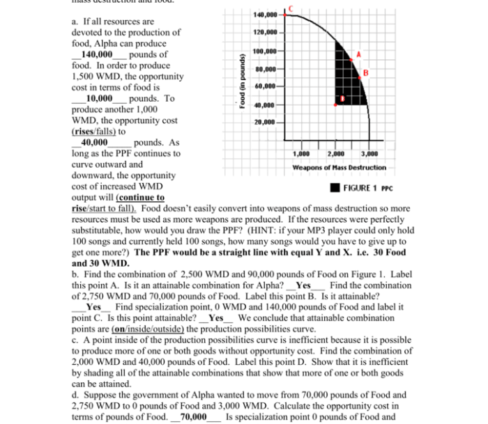 Production possibilities curve worksheet pdf answer key