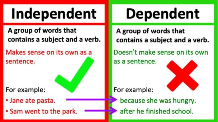 Which sentences contain dependent clauses select two options