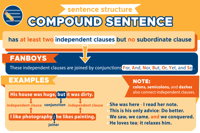 Which sentences contain dependent clauses select two options