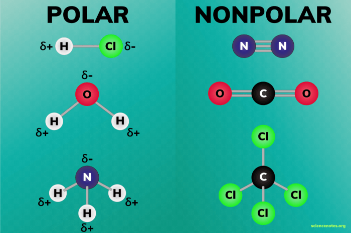 Which choice best describes the polarity of brf5