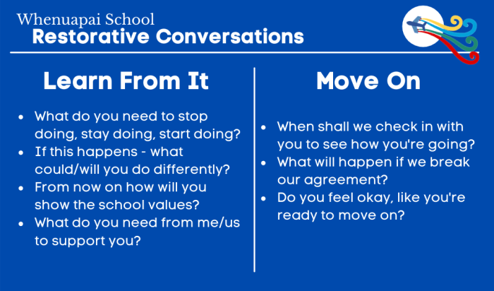 Cpi restorative conversations can be used for