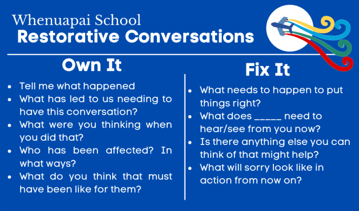 Cpi restorative conversations can be used for